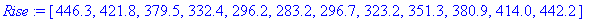 Rise := [446.3, 421.8, 379.5, 332.4, 296.2, 283.2, 296.7, 323.2, 351.3, 380.9, 414.0, 442.2]
